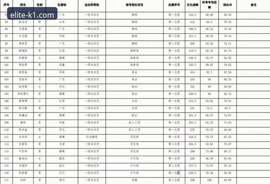 K1体育网页版官方2025新版评测：5大升级亮点与注册操作全解析